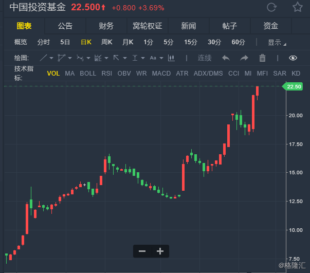 欧迪办公盘中惊现异动，股价飙升5.02%引关注