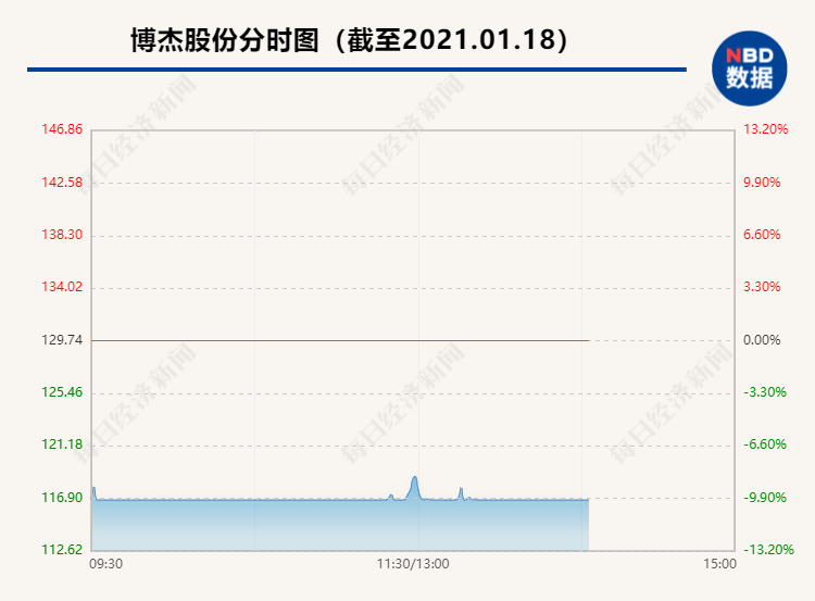 东兴证券报喜：年度业绩预告显示净利润增超七成