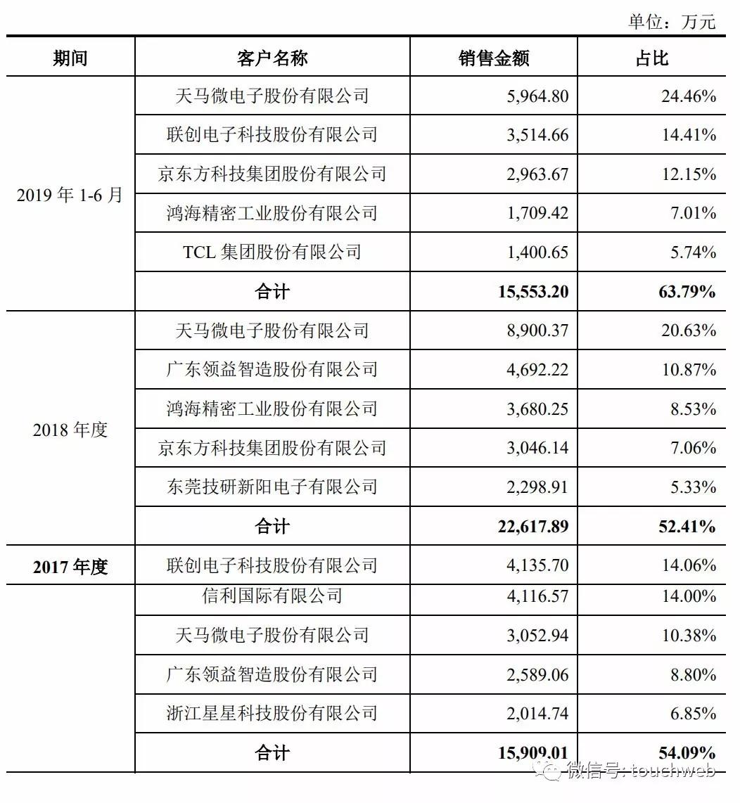 创业 第895页