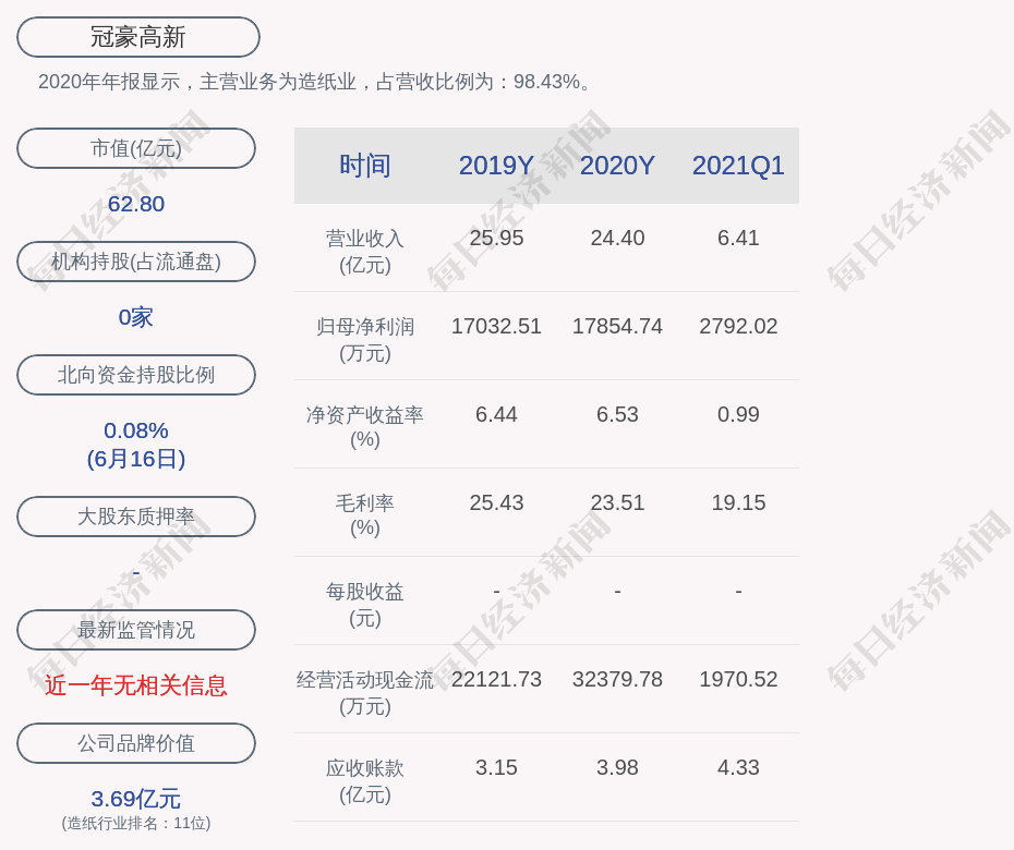 创业 第902页