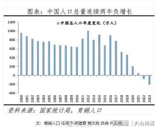 韩国人口五年连降，平均年龄跃升至45.3岁高龄化加剧