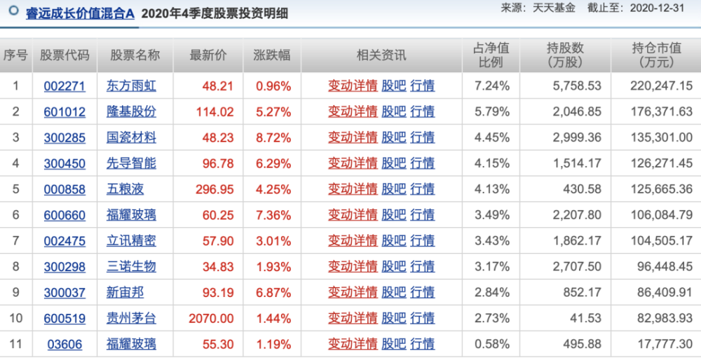 创业 第953页