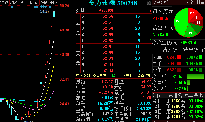 第1767页