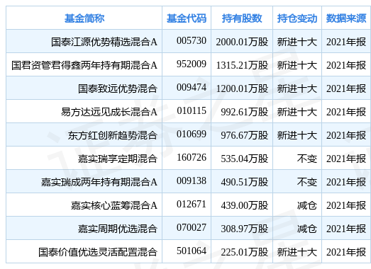 第1838页