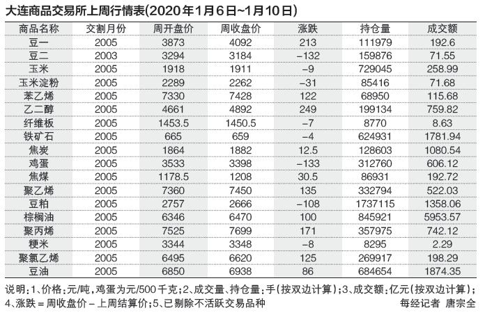 菜油最新库存，市场分析与展望