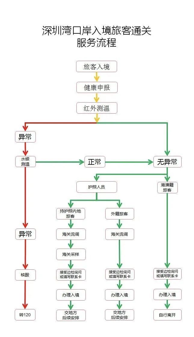 香港过关最新指南，全面解读最新政策与流程