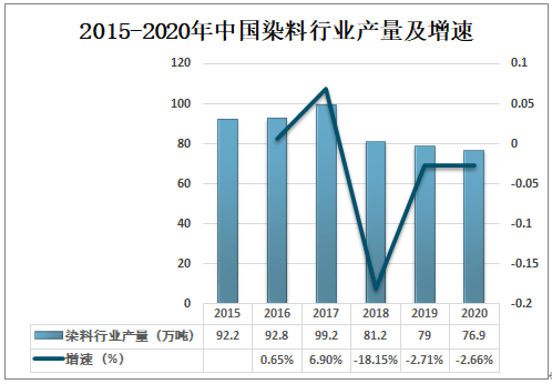 最新染料调价趋势分析及其对行业的影响