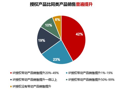 最新漫画销量，揭示行业趋势与热门作品的力量