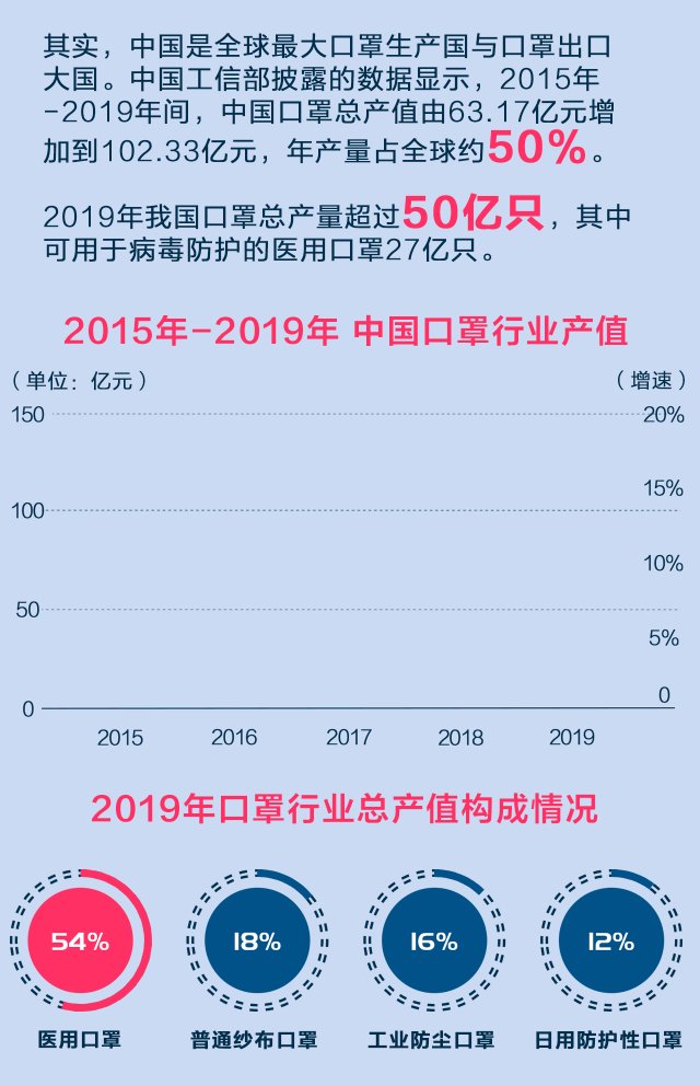 最新口罩出口趋势分析