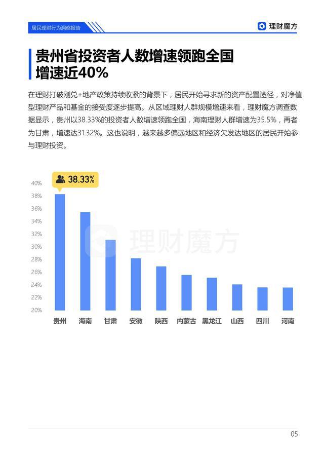 线上理财最新趋势，探索未来财富管理的新领域