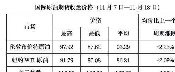 最新各国油价概览及其影响因素