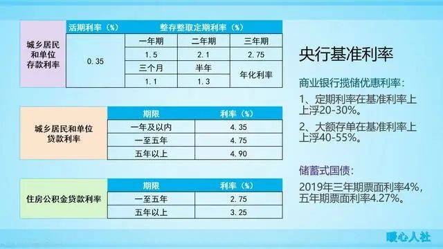 最新规定利率的影响与解析