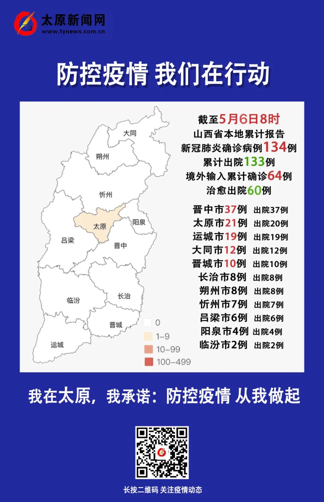 疫情山西最新动态分析