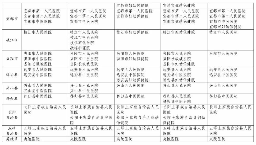 最新患者名单及其背后的故事