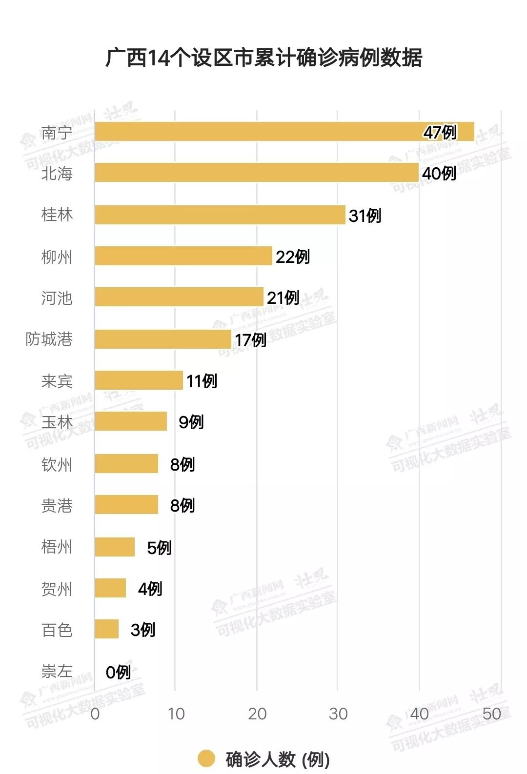 广西最新肺炎疫情动态分析