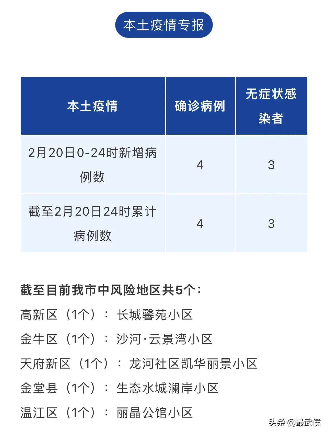 津市最新疫情概况及其影响