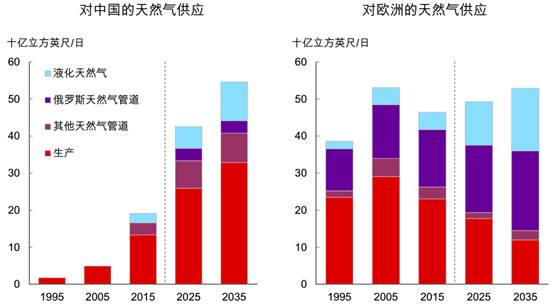 最新石油利好，全球能源市场的积极变化与前景展望