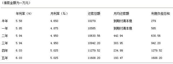 最新利率执行，影响与前景展望