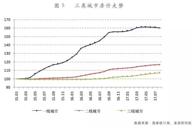 最新统计房价，市场趋势分析与未来展望