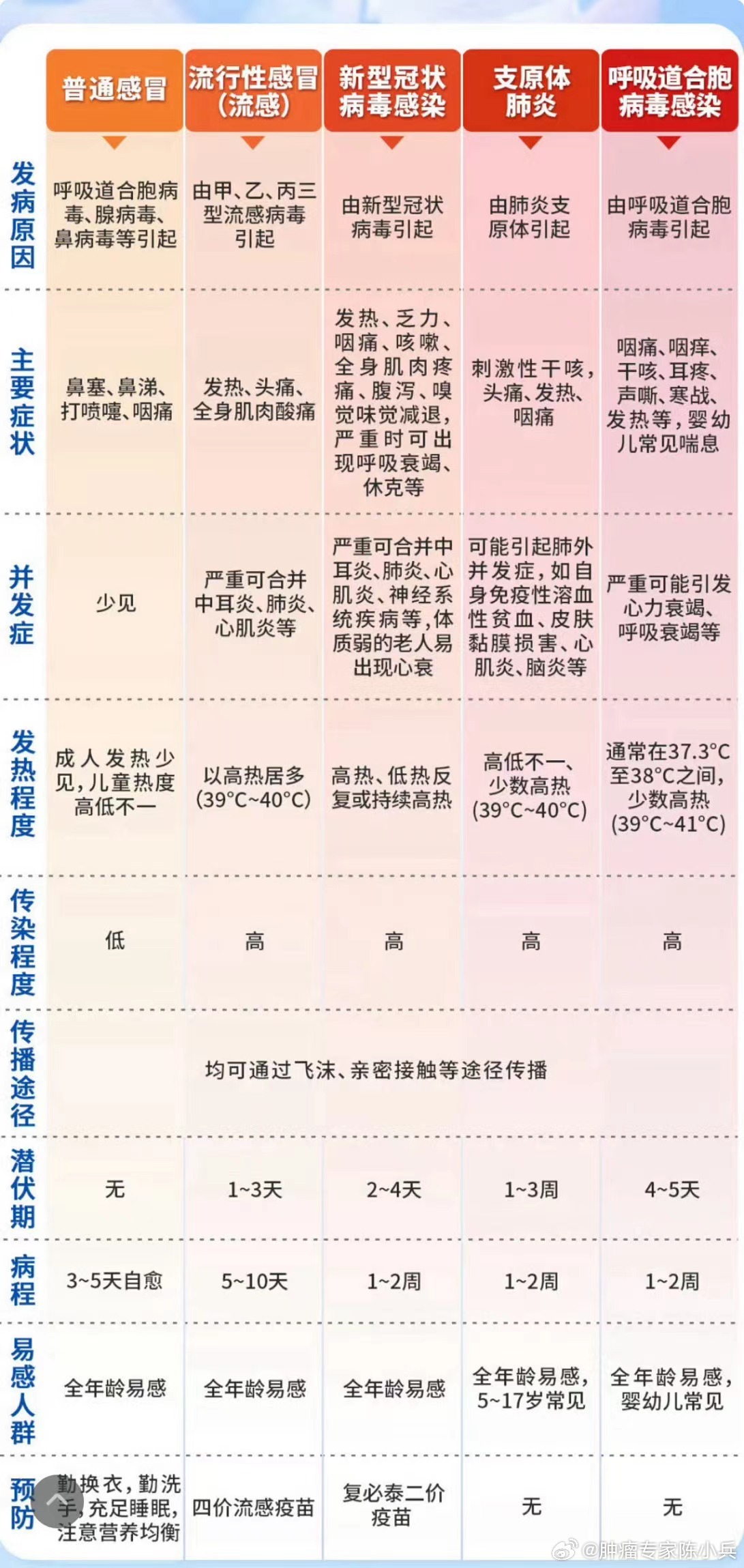 最新疫苗目录概览，预防疾病的先锋力量