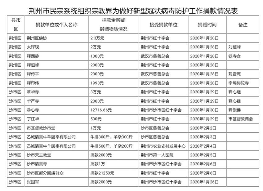 荆州最新确诊，疫情之下的挑战与应对