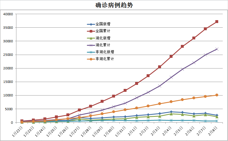 最新疫情官方报告及动态分析