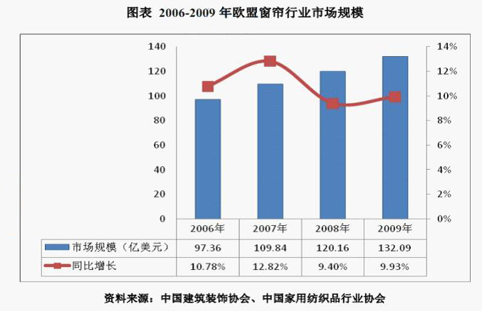 最新窗帘批发趋势与市场洞察