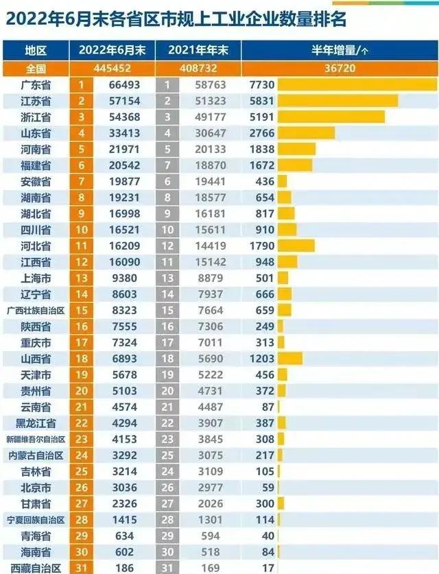 最新全国收入概览