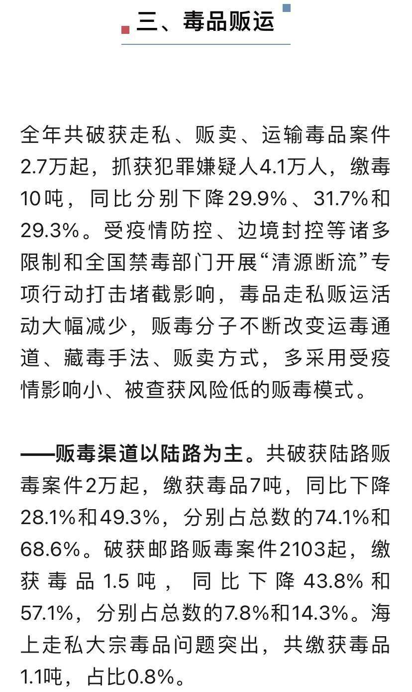 银川市最新吸毒现象研究