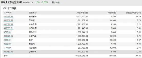 银河最新持仓分析报告