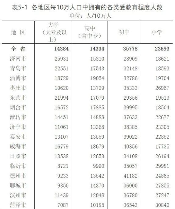 天津最新数据，城市发展的多维解读