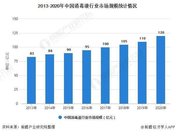 疫情最新销售趋势分析