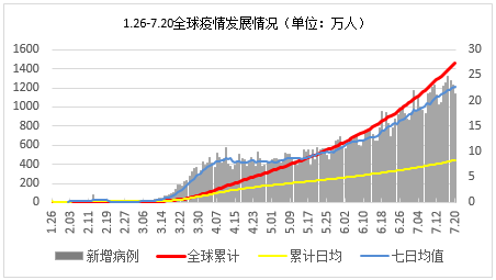 最新时疫报道，全球疫情现状与应对策略