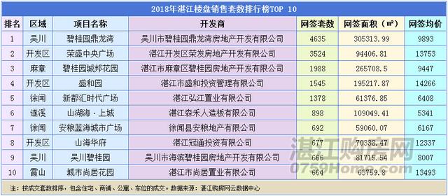 湛江最新感染情况分析