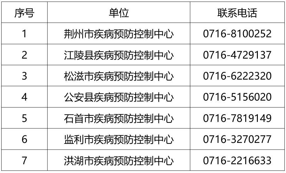 娄底最新病历，关注健康，预防疾病