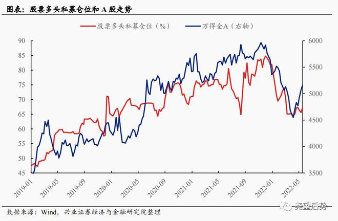 基金最新分析，市场趋势、投资策略与风险控制