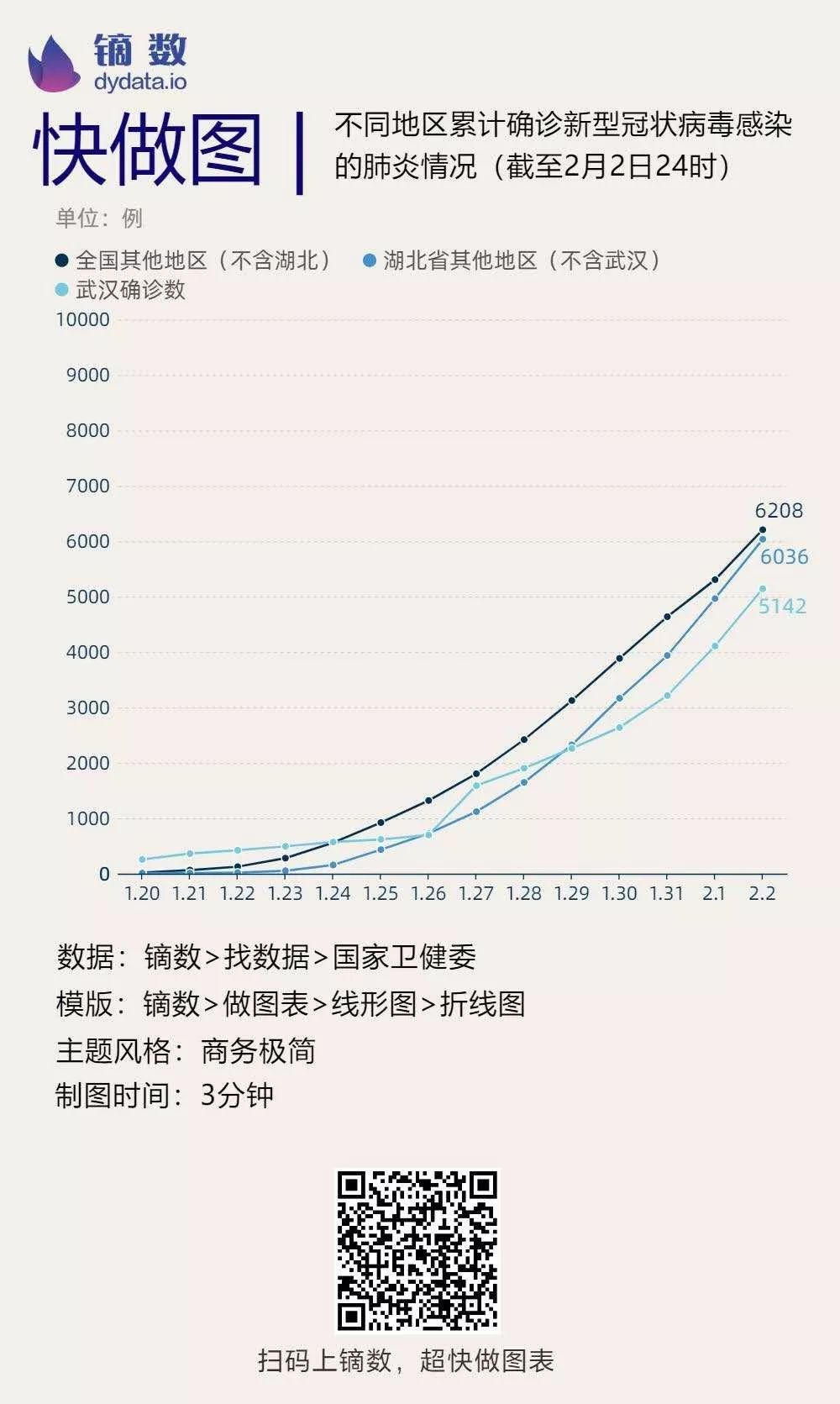 全国最新冠状病毒状况分析