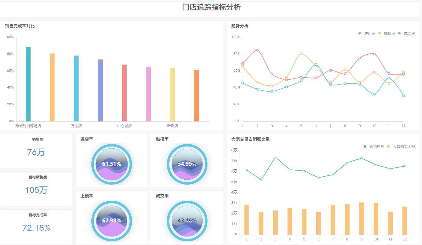 最新图表助手，助力数据分析与可视化的高效工具