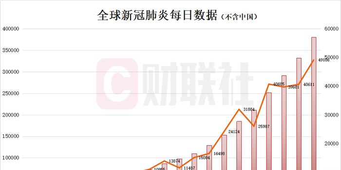 肺炎最新资讯，全球疫情动态及应对策略