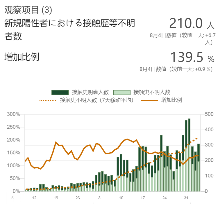 普陀最新疫情动态及其影响