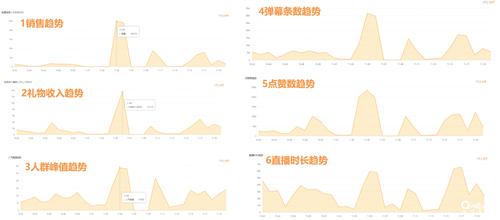 一千最新数据的洞察，揭示数字背后的故事与趋势