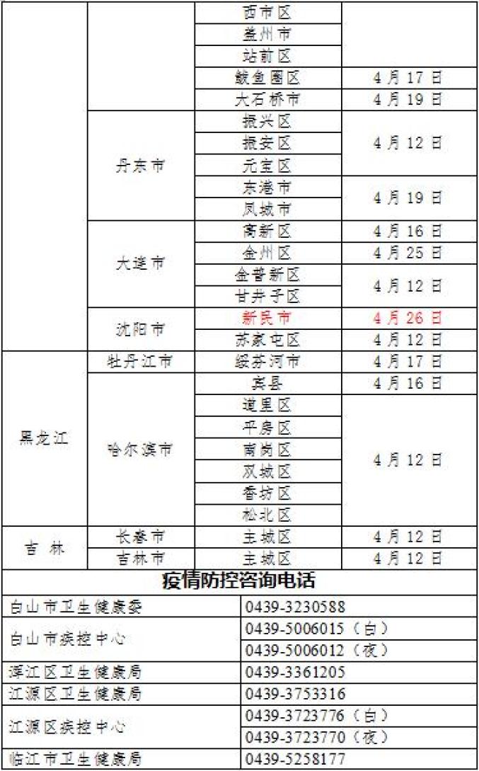 辽源最新感染情况分析