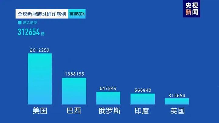 国外肺炎最新动态及其影响