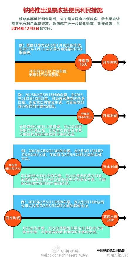 火车退票最新规定与操作指南