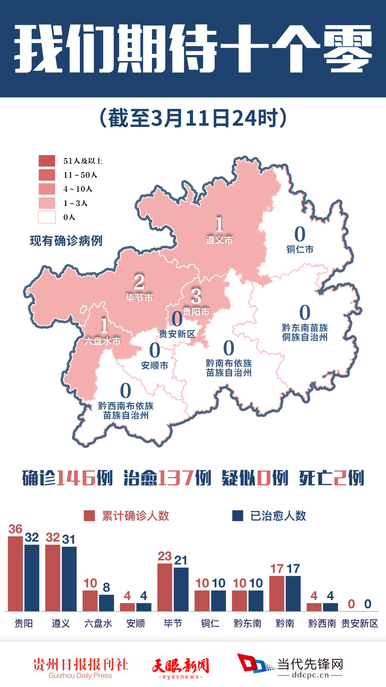 黔南疫情最新情况分析