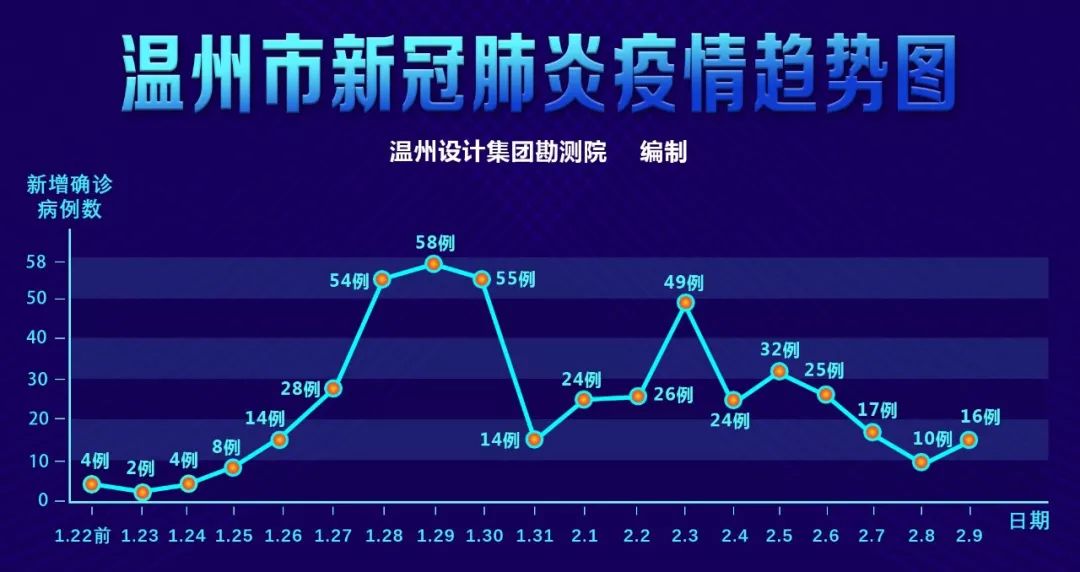 温州疫情最新动态分析报告