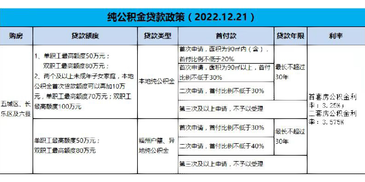 福州公积金最新动态，政策调整与优化措施