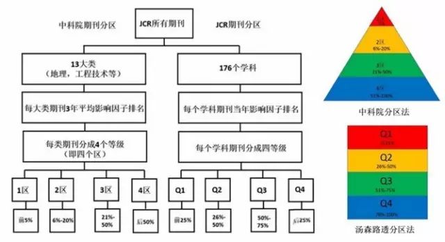 期刊最新分区，理解其意义与应用