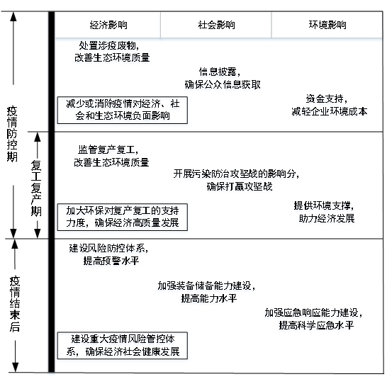 肺炎疫情下的营口最新动态与应对策略