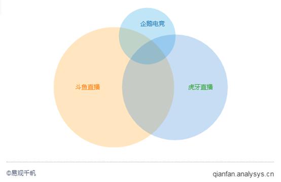 聚合直播最新趋势，探索未来直播行业的变革之路